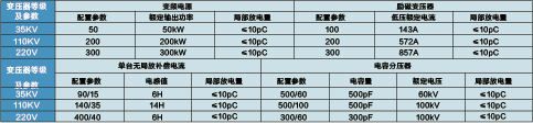 系列無局放串聯(lián)諧振試驗(yàn)裝置  BG-WCLXZ