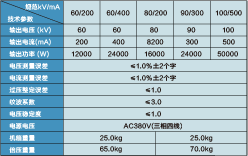 水內(nèi)冷發(fā)電機(jī)專用泄漏電流測(cè)試儀  BG系列