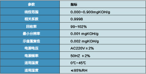 油酸值自動(dòng)測(cè)定儀  BG-3003/3006