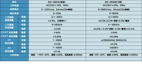 互感器綜合測(cè)試儀 BG-2800A/2800B