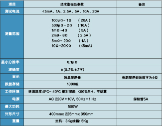 接地引下線導(dǎo)通測(cè)試儀   BG-2110/2120