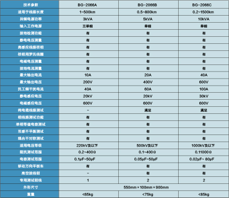 全自動(dòng)抗干擾線路參數(shù)測(cè)試儀 BG-2066
